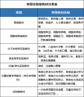 盘点:一文了解我国实验室耗材的发展历程与产业现状!